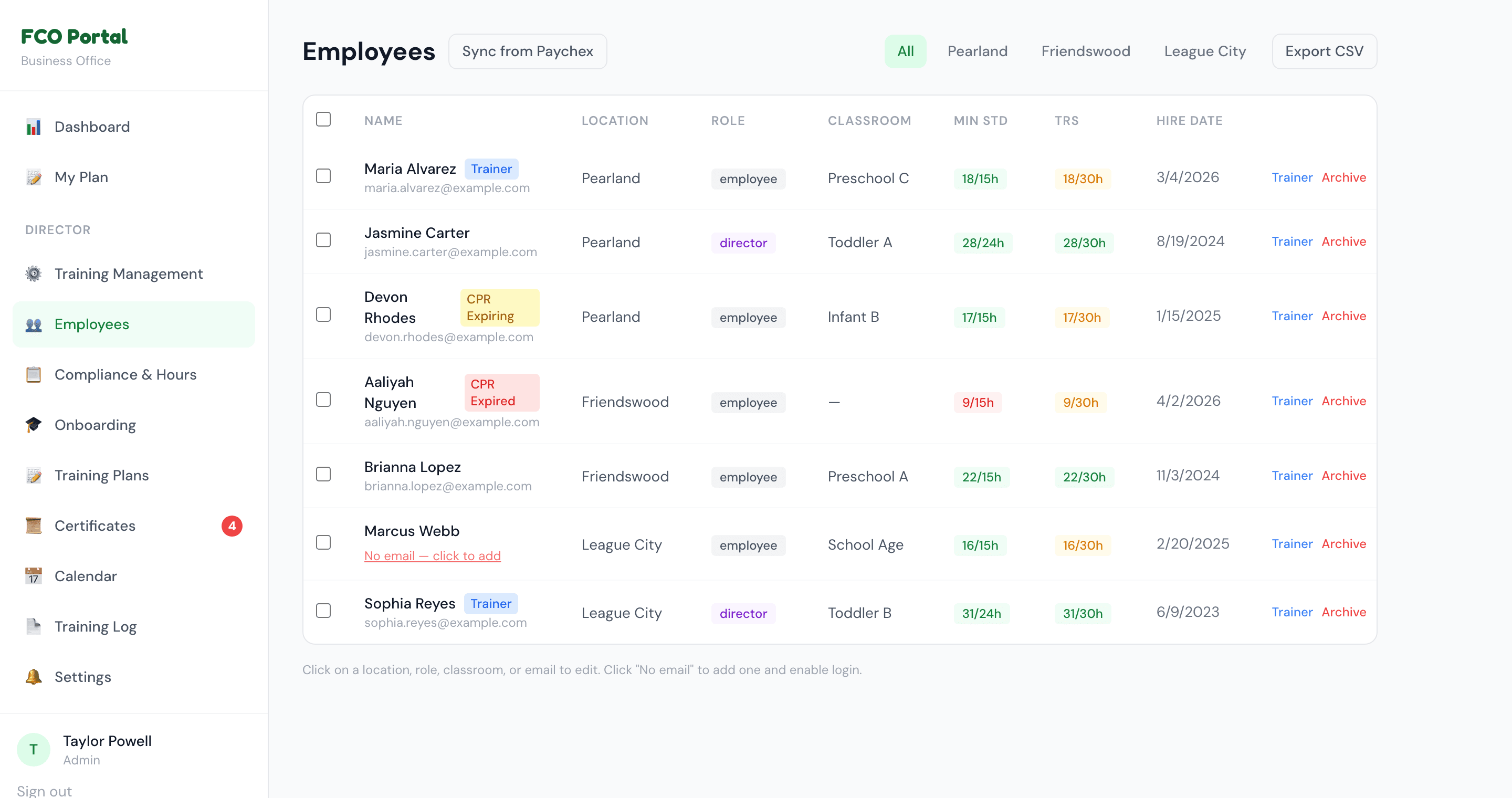 Employee roster listing staff, roles, compliance hours, and CPR status